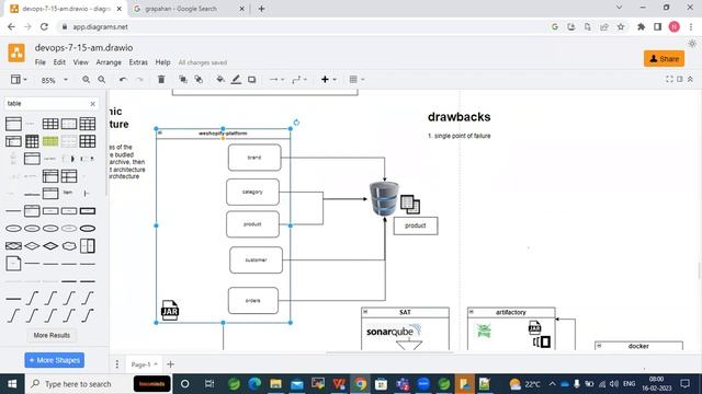 KUBERNETES with Microservices Deployment tutorials || Demo - 2 || by Narsi On 16-02-2023 @7:15AM IS смотреть онлайн