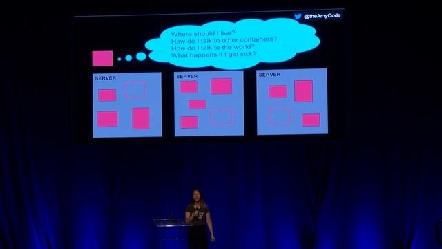 From 0 to Kubernetes—Amy Chen смотреть онлайн