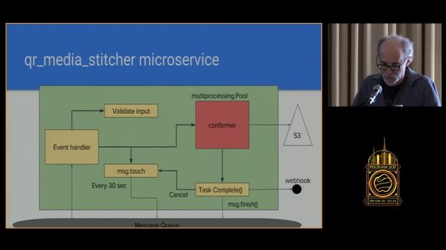 Automated Video Editing with Stitcher смотреть онлайн