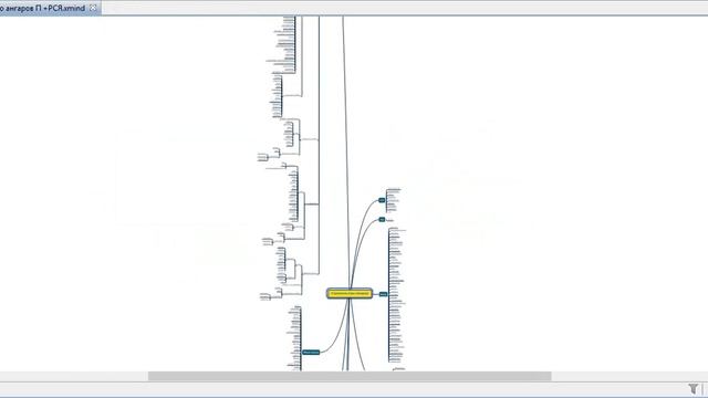 Интеллект карты mindmap Строительство ангаров Поиск + РСЯ смотреть онлайн