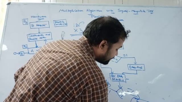 Multiplication Algorithm With Signed Magnitude Data In Computer Organization Architecture смотреть онлайн