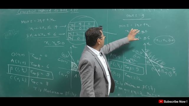 Operation Research | Linear Programming Graphical Method | Problems смотреть онлайн