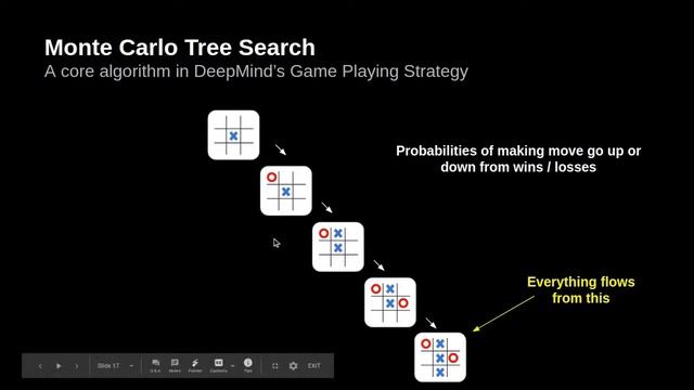 AI Masterclass on Quantum Machine Learning with Geordie Rose, PhD (Sanctuary AI) смотреть онлайн