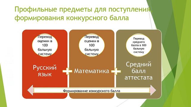 ГБПОУ «Горловский колледж промышленных технологий» Горловка