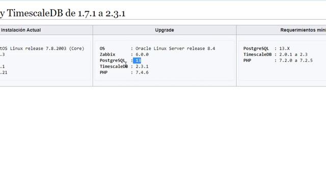 Planificando el upgrade a Zabbix 6 смотреть онлайн
