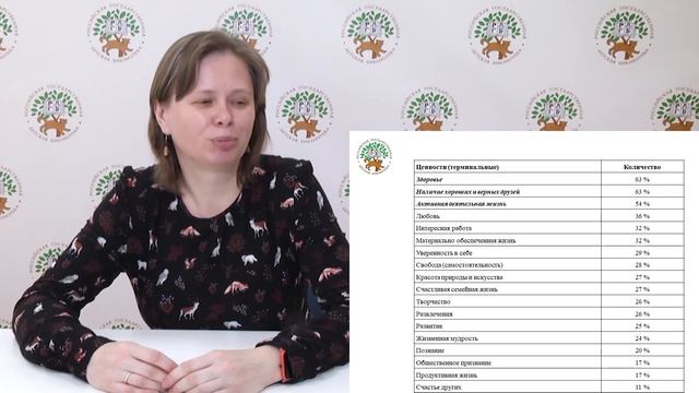Доклад «Особенности чтения современных подростков: по результатам исследования» смотреть онлайн