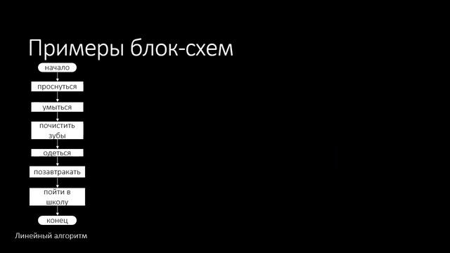 Основы программирования. Алгоритмизация смотреть онлайн