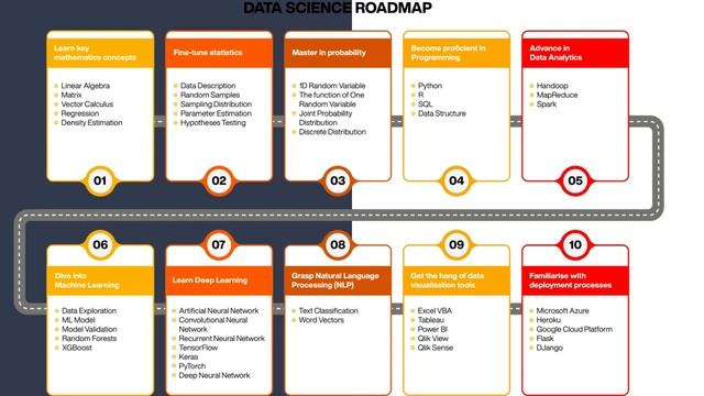 Roadmap for Data Scientists in 2023 смотреть онлайн