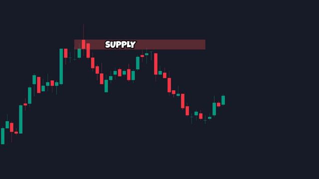 How To Draw Supply And Demand Zone | Supply And Demand Zone Trading Strategy смотреть онлайн