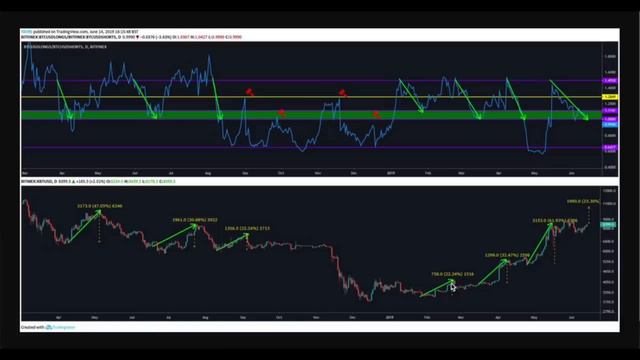 Биткойн: цели роста – на какие сигналы смотреть. смотреть онлайн
