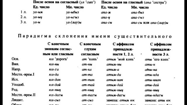 Грамматика казанско-татарского языка смотреть онлайн