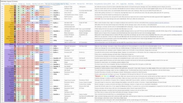 Crusaders Quest: HERO TIER LIST! (2023) смотреть онлайн
