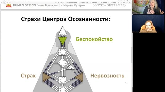 О Страхе смотреть онлайн