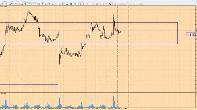 Прогноз форекс на сегодня, 15.08.16. Евро доллар, EURUSD смотреть онлайн