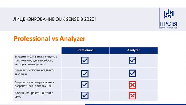 Лицензирование Qlik Sense 2021 за 10 минут смотреть онлайн