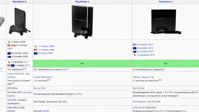 Когда выйдет ГТА 6? (ДАТА ВЫХОДА GTA 6) смотреть онлайн