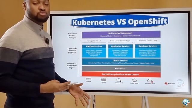 Quelles differences entre Kubernetes et OpenShift - DevOps смотреть онлайн
