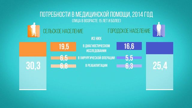Россияне стали меньше пить, курить и заниматься самолечением смотреть онлайн