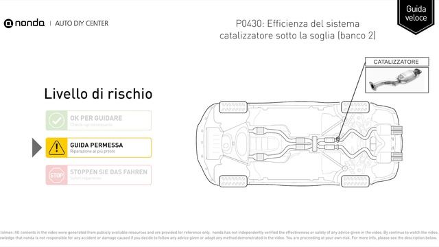 Che cos'è il codice motore P0430? [Guida rapida] смотреть онлайн
