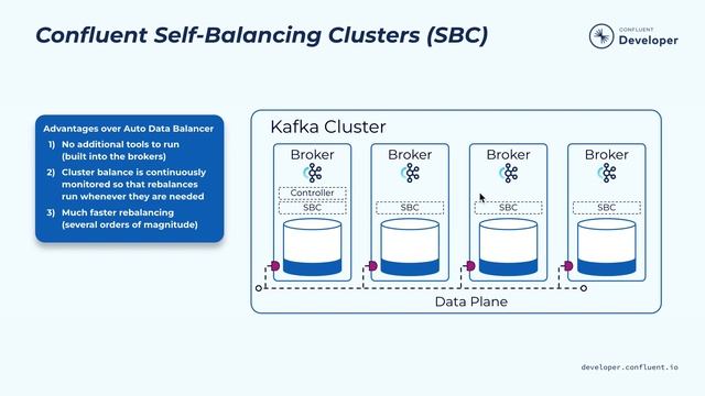 Apache Kafka® Cluster Scaling and Automation смотреть онлайн