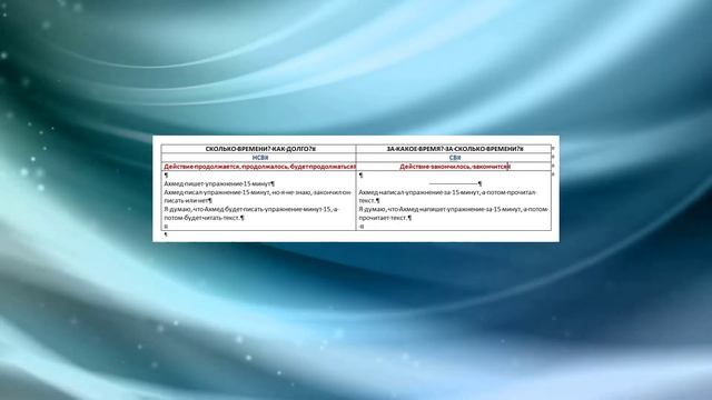 Виды глаголов (НСВ и СВ) + Время. Часть 3 смотреть онлайн