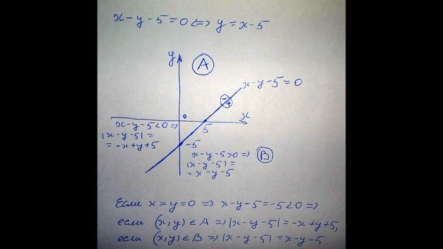 Сложный параметр (МФТИ 2020). Пример 1 смотреть онлайн