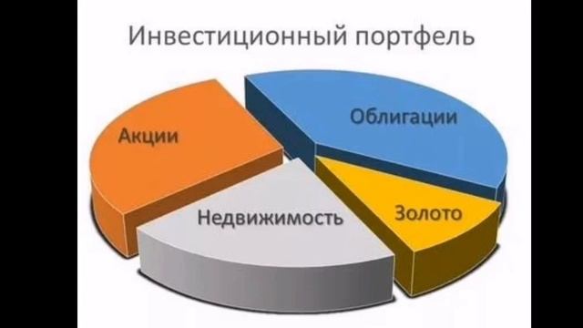 Крамольная диверсификация инвестиционного портфеля смотреть онлайн