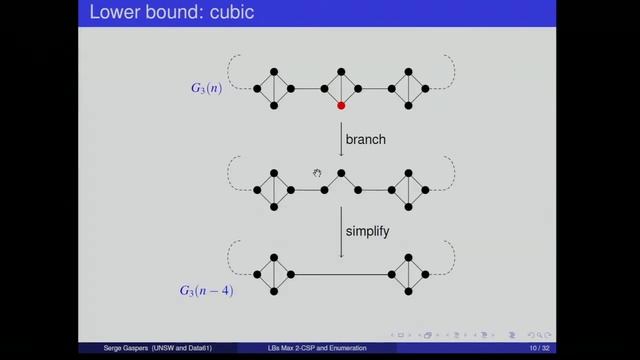 New Unconditional Lower Bounds for Algorithms and Enumeration Problems смотреть онлайн