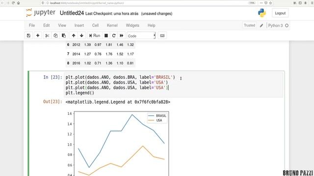 Python - Plot Gráfico Linha (Add Título e legenda) смотреть онлайн