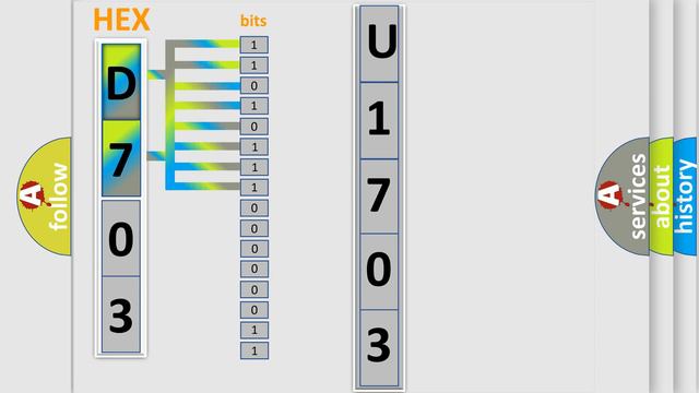 DTC Jeep U1703-87 Short Explanation смотреть онлайн
