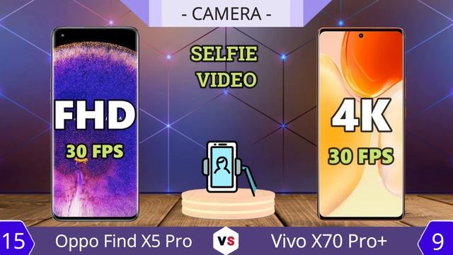 Oppo Find X5 Pro vs Vivo X70 Pro Plus смотреть онлайн