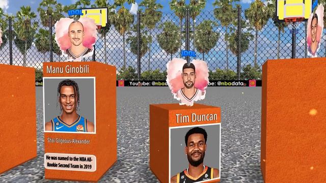NBA Players and Their Idols смотреть онлайн