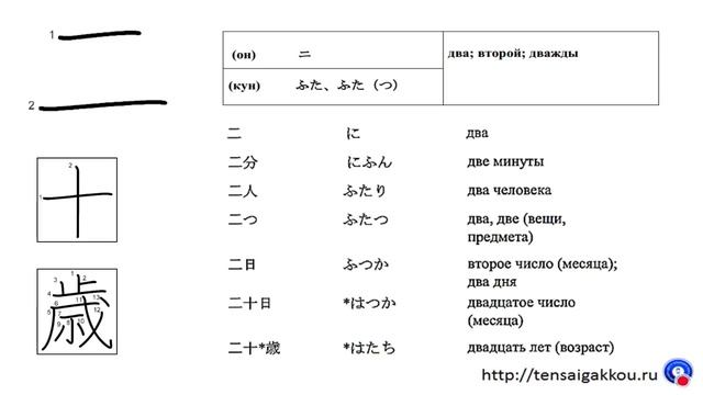 Японские иероглифы Учим японские иероглифы смотреть онлайн