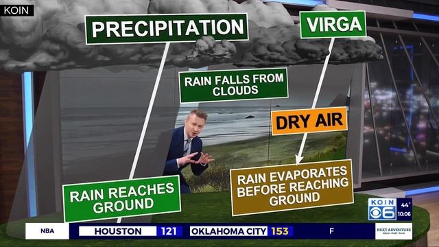 KOIN 6 Weather: Virga seen along Oregon Coast Saturday смотреть онлайн