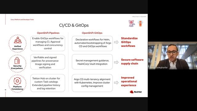What's Next OpenShift Roadmap Update: Developer Edition Q2 2022 смотреть онлайн
