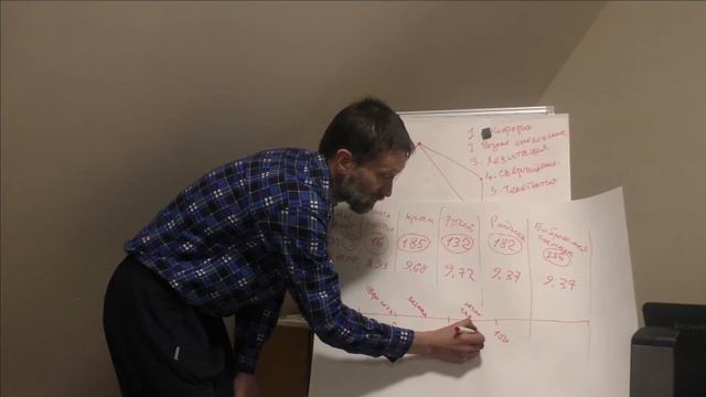 Семинар " Сакральная геометрия и М-золото", день 2. Тесты для определения качества воды. смотреть онлайн