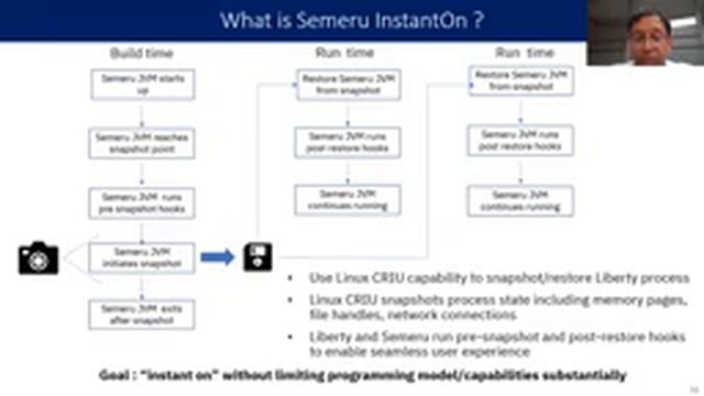 Optimizing Java Workloads for Containers | Sundaresan & Stoodley (EN) смотреть онлайн