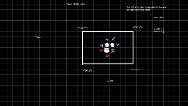 Polygon Filling Algorithm-Part2 смотреть онлайн