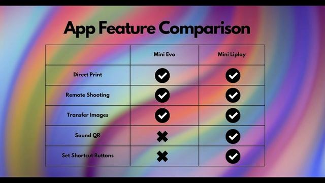 Instax Mini Evo vs Mini Liplay - Watch before you buy! Features, App and Design. смотреть онлайн