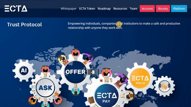 Обзор ECTA - соц.сеть+фриланс+блокчейн+ИИ смотреть онлайн