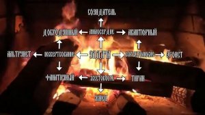 Что такое ролевая игра?