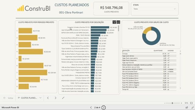 Gestão de obras com Power BI смотреть онлайн