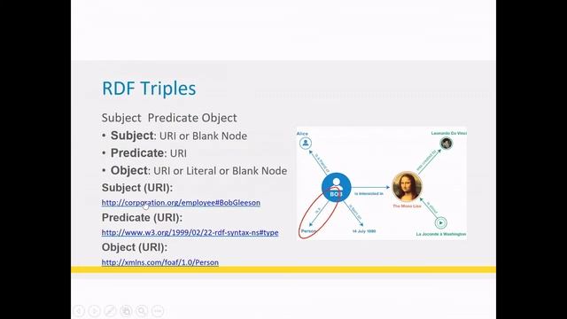 FHIR, RDF, ShEx, and JSON-LD: Synergies and opportunities for SPHN смотреть онлайн