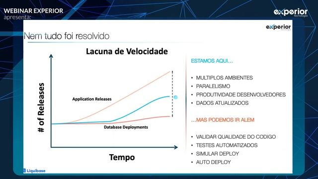 Webinar Experior #03 Liquibase+Delphix смотреть онлайн