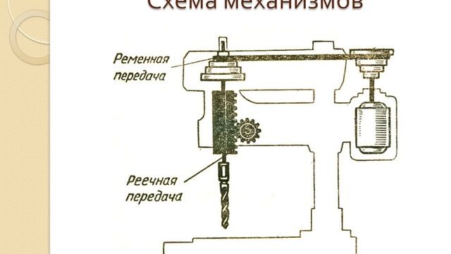 Устройство настольного сверлильного станка 5 класс смотреть онлайн