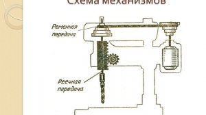 Устройство настольного сверлильного станка 5 класс