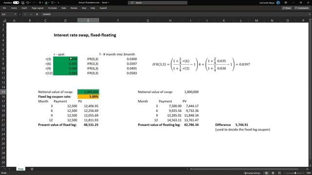 Interest rate swaps valuation with example in Excel смотреть онлайн