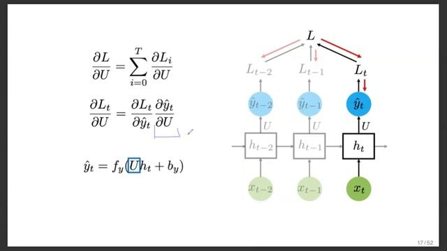 Глубокое обучение и вообще! Говорим про рекуррентные сетки смотреть онлайн