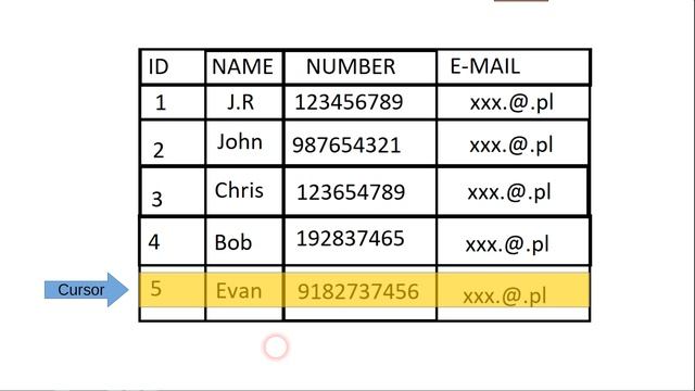 Jak dobrać się do bazy danych? ContentResolver & Cursor 2/5 - Kotlin & Android #12 смотреть онлайн