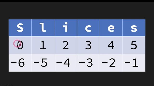 How to Reverse a List in Python 3 | Python Problem Solving Questions смотреть онлайн